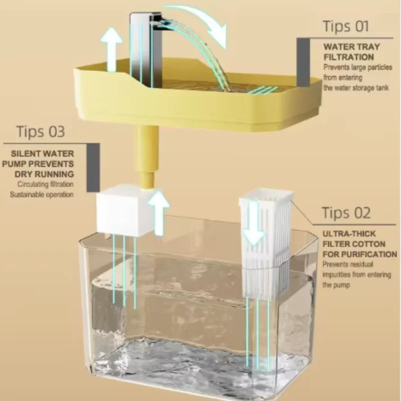 Automatic Cat Water Fountain - Keeps Water Fresh 24/7 So Your Pet Drinks More