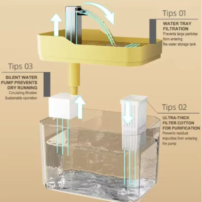 Automatic Cat Water Fountain